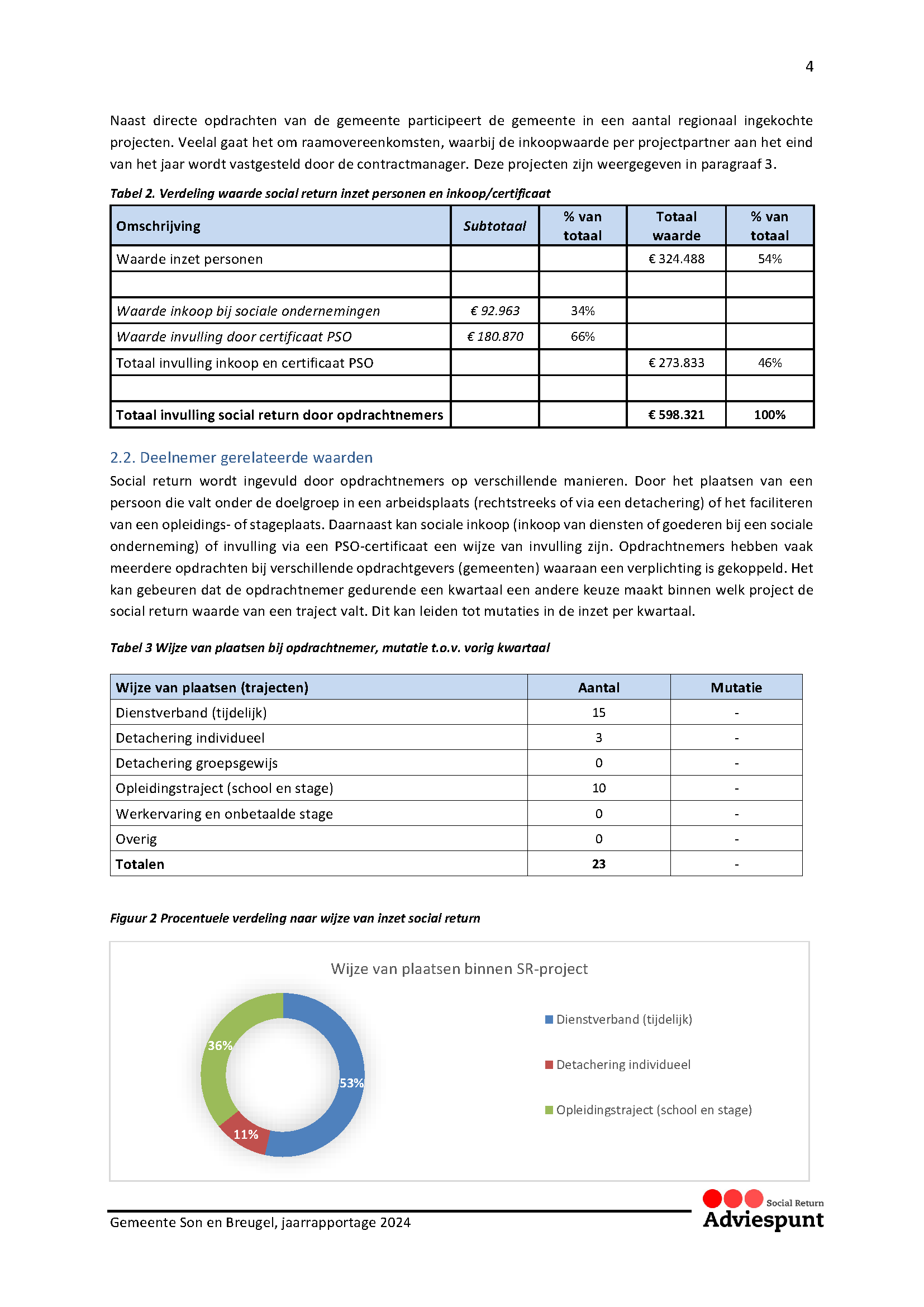 Jaarrapportage ASR Gemeente Son en Breugel 2024 1.0 p5